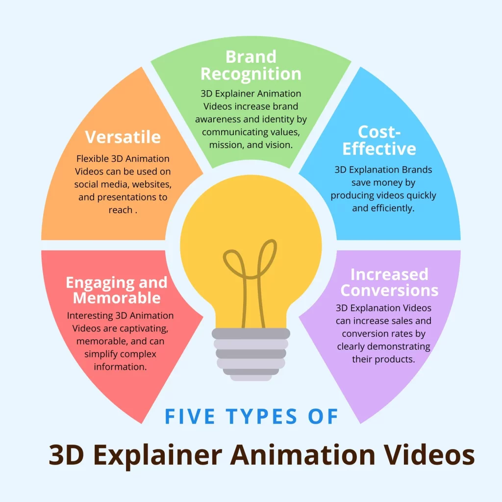 3d-animation-services